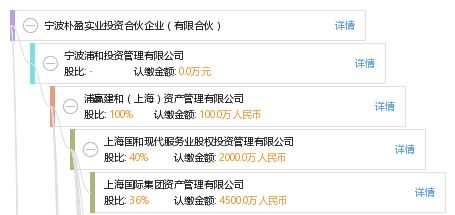 寧波樸盈實(shí)業(yè)投資合伙企業(yè)（有限合伙） 聚焦實(shí)業(yè)投資，驅(qū)動(dòng)價(jià)值增長